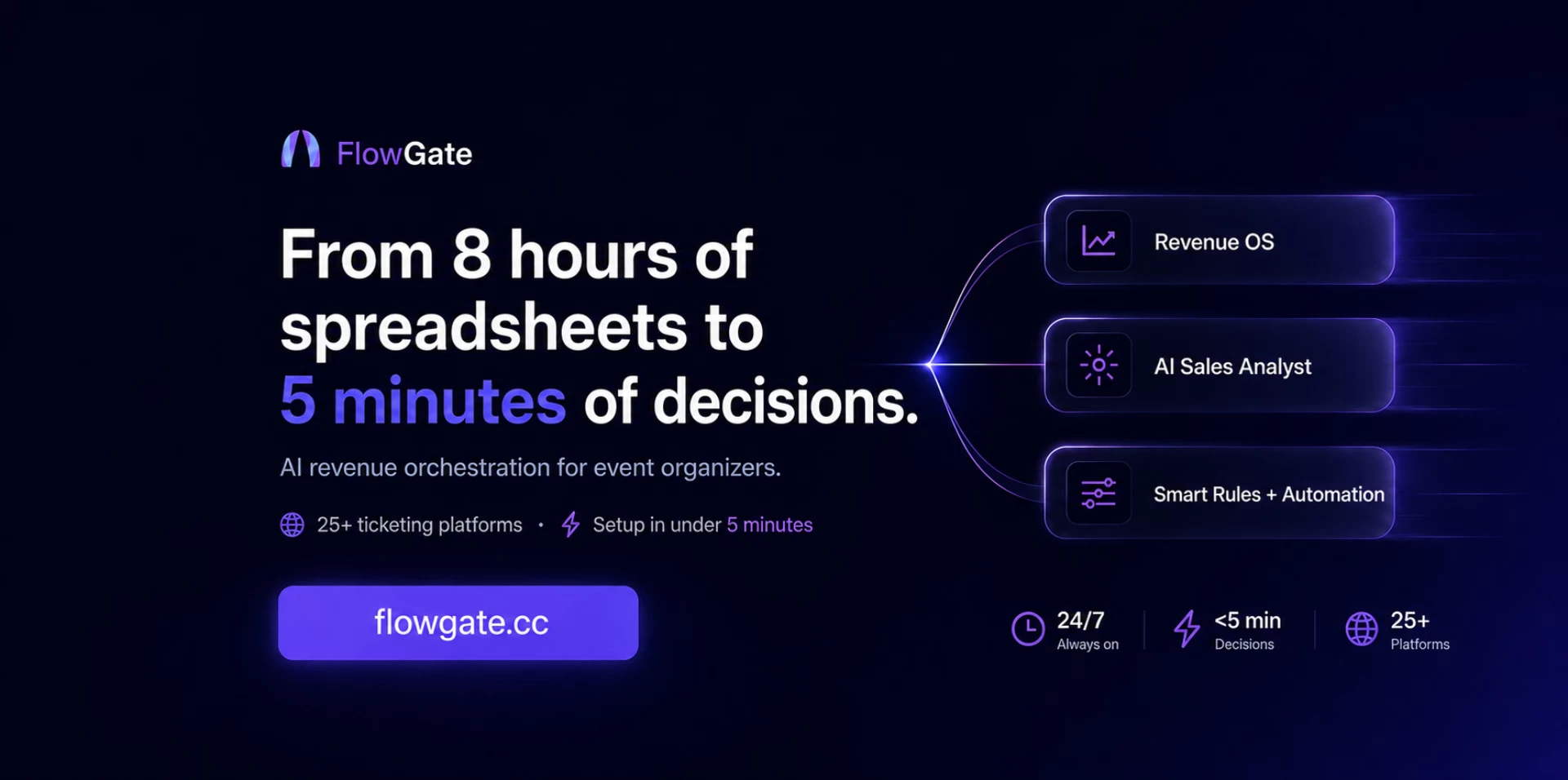 Flowgate: &Mu;&epsilon;&tau;έ&tau;&rho;&epsilon;&psi;&epsilon; &tau;&alpha; &delta;&epsilon;&delta;&omicron;&mu;έ&nu;&alpha; &epsilon;&iota;&sigma;&iota;&tau;&eta;&rho;ί&omega;&nu; &sigma;&epsilon; έ&sigma;&omicron;&delta;&alpha;